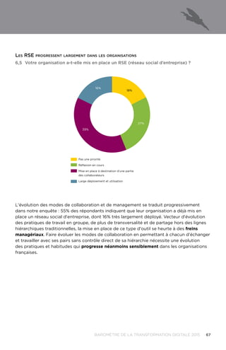 67BAROMÈTRE de la transformation digitale 2015
L'évolution des modes de collaboration et de management se traduit progressivement
dans notre enquête : 55% des répondants indiquent que leur organisation a déjà mis en
place un réseau social d'entreprise, dont 16% très largement déployé. Vecteur d'évolution
des pratiques de travail en groupe, de plus de transversalité et de partage hors des lignes
hiérarchiques traditionnelles, la mise en place de ce type d'outil se heurte à des freins
managériaux. Faire évoluer les modes de collaboration en permettant à chacun d'échanger
et travailler avec ses pairs sans contrôle direct de sa hiérarchie nécessite une évolution
des pratiques et habitudes qui progresse néanmoins sensiblement dans les organisations
françaises.
6,5	Votre organisation a-t-elle mis en place un RSE (réseau social d’entreprise) ?
16%
18%
27%
39%
Pas une priorité
Réﬂexion en cours
Mise en place à destination d’une partie
des collaborateurs
Large déploiement et utilisation
Les RSE progressent largement dans les organisations
 