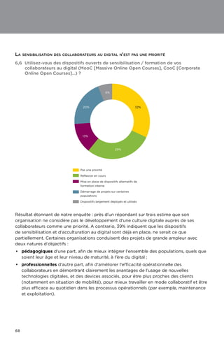 68
Résultat étonnant de notre enquête : près d'un répondant sur trois estime que son
organisation ne considère pas le développement d'une culture digitale auprès de ses
collaborateurs comme une priorité. A contrario, 39% indiquent que les dispositifs
de sensibilisation et d'acculturation au digital sont déjà en place, ne serait ce que
partiellement. Certaines organisations conduisent des projets de grande ampleur avec
deux natures d'objectifs :
•	 pédagogiques d'une part, afin de mieux intégrer l'ensemble des populations, quels que
soient leur âge et leur niveau de maturité, à l'ère du digital ;
•	 professionnelles d'autre part, afin d'améliorer l'efficacité opérationnelle des
collaborateurs en démontrant clairement les avantages de l'usage de nouvelles
technologies digitales, et des devices associés, pour être plus proches des clients
(notamment en situation de mobilité), pour mieux travailler en mode collaboratif et être
plus efficace au quotidien dans les processus opérationnels (par exemple, maintenance
et exploitation).
6,6	Utilisez-vous des dispositifs ouverts de sensibilisation / formation de vos
collaborateurs au digital (MooC [Massive Online Open Courses], CooC [Corporate
Online Open Courses]…) ?
20%
6%
32%
29%
13%
Pas une priorité
Réﬂexion en cours
Mise en place de dispositifs alternatifs de
formation interne
Démarrage de projets sur certaines
populations
Dispositifs largement déployés et utilisés
La sensibilisation des collaborateurs au digital n'est pas une priorité
 