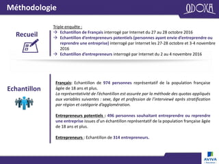 Méthodologie
Recueil
Triple enquête :
Echantillon de Français interrogé par Internet du 27 au 28 octobre 2016
Echantillon ...