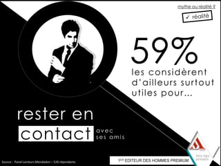 mythe ou réalité ?




                                                                59%
                                                                les considèrent
                                                                d’ailleurs surtout
                                                                utiles pour…

          rester en
           contact                                   avec
                                                     ses amis



Source : Panel Lecteurs Mondadori – 526 répondants
 
