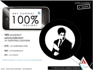 mythe ou réalité ?




                  des hommes
                                                        *
                100%                équipés



- 75% possèdent
  personnellement
  un ordinateur portable

-    61% : un ordinateur fixe

-    45% : un Smartphone

-    22% : une tablette


 *100% possèdent au moins l’un de ces 4 équipements




Source : Panel Lecteurs Mondadori – 526 répondants   Source : Panel Lecteurs Mondadori
 