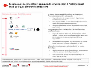 Septembre 2014 
14 
Les marques déclinent leurs gammes de services client à l’international mais quelques différences subs...