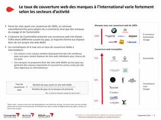 Septembre 2014 
6 
Le taux de couverture web des marques à l’international varie fortement selon les secteurs d’activité 
...