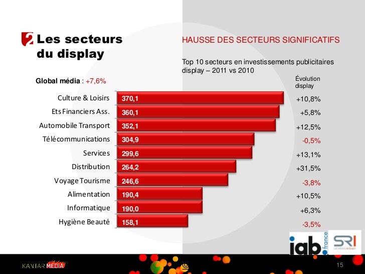 Barometre Investissements Publicitaires 2011 Kantar Iab Sri