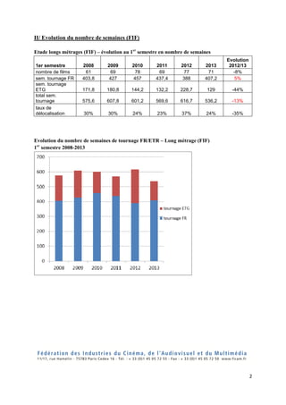 2
II/ Evolution du nombre de semaines (FIF)
Etude longs métrages (FIF) – évolution au 1er
semestre en nombre de semaines
1...