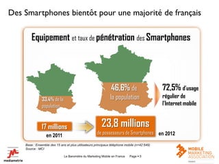 Des Smartphones bientôt pour une majorité de français

        Equipement et taux de pénétration des Smartphones




                                                               46,6% de                      72,5% d’usage
                                                              la population                  régulier de
               33,4% de la
               population                                                                    l’Internet mobile


               17 millions                              23,8 millions
                  en 2011                            de possesseurs de Smartphones en 2012

    Base : Ensemble des 15 ans et plus utilisateurs principaux téléphone mobile (n=42 649)
    Source : MCI

                              Le Baromètre du Marketing Mobile en France   Page  5                              5
 
