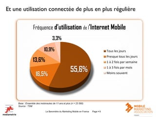 Et une utilisation connectée de plus en plus régulière


                  Fréquence d'utilisation de l'Internet Mobile
                                    3,3%

                             10,9%                                                    Tous les jours
                                                                                      Presque tous les jours
                  13,6%                                                               1 à 2 fois par semaine

                                                     55,6%                            1 à 3 fois par mois

                     16,5%                                                            Moins souvent




     Base : Ensemble des mobinautes de 11 ans et plus (n = 23 590)
     Source : TSM

                              Le Baromètre du Marketing Mobile en France   Page  8                            8
 