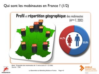 Qui sont les mobinautes en France ? (1/2)

          Profil et répartition géographique des mobinautes
                                                                                     (4ème T. 2012)




                                                                           44,2%
                                                                                                  55,8%




    Base : Ensemble des mobinautes de 11 ans et plus (n = 23 590)
    Source : TSM

                             Le Baromètre du Marketing Mobile en France   Page  9                        9
 