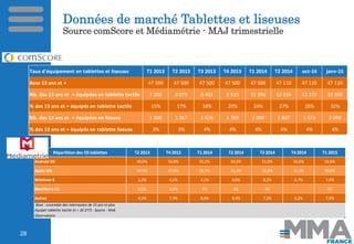 Données de marché Tablettes et liseuses
Source comScore et Médiamétrie - MAJ trimestrielle
28
Taux d'équipement en tablett...