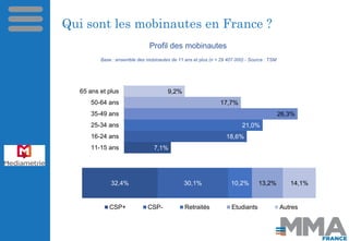 Qui sont les mobinautes en France ? 
Profil des mobinautes 
Base : ensemble des mobinautes de 11 ans et plus (n = 29 407 0...