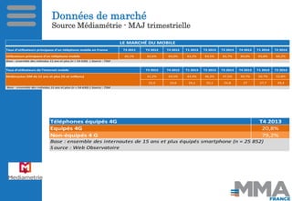 Données de marché 
Source Médiamétrie - MAJ trimestrielle 
Taux d'utilisateurs principaux d'un téléphone mobile en France ...
