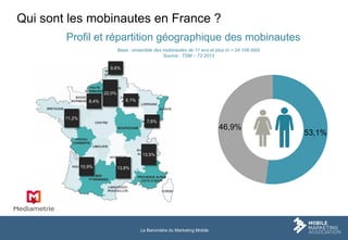 Le Baromètre du Marketing Mobile
Qui sont les mobinautes en France ?
Base : ensemble des mobinautes de 11 ans et plus (n =...