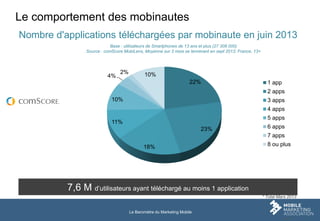 Baromètre mobile marketing association france  3ème trimestre 2013