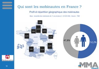 Qui sont les mobinautes en France ?
Base : ensemble des mobinautes de 11 ans et plus (n = 30 422 000) - Source : TSM
Profi...