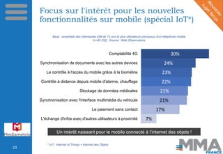 Focus sur l'intérêt pour les nouvelles
fonctionnalités sur mobile (spécial IoT*)
23
30%
24%
23%
22%
21%
21%
17%
7%
Comptab...