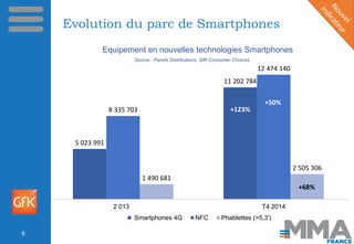 Evolution du parc de Smartphones
6
Source : Panels Distributeurs, GfK Consumer Choices
Equipement en nouvelles technologie...