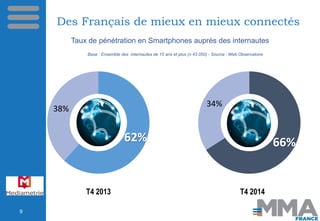 Des Français de mieux en mieux connectés
Taux de pénétration en Smartphones auprès des internautes
Base : Ensemble des int...