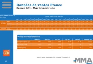 Données de ventes France
Source GfK - MAJ trimestrielle
Source : panels distributeurs, GfK Consumer Choices 2015
Column1 C...