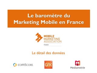 Le baromètre du
Marketing Mobile en France
Le détail des données
 