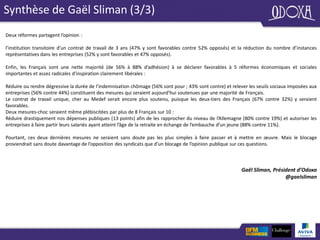 Synthèse de Gaël Sliman (3/3)
Deux réformes partagent l’opinion :
l’institution transitoire d’un contrat de travail de 3 ans (47% y sont favorables contre 52% opposés) et la réduction du nombre d’instances
représentatives dans les entreprises (52% y sont favorables et 47% opposés).
Enfin, les Français sont une nette majorité (de 56% à 88% d’adhésion) à se déclarer favorables à 5 réformes économiques et sociales
importantes et assez radicales d’inspiration clairement libérales :
Réduire ou rendre dégressive la durée de l’indemnisation chômage (56% sont pour ; 43% sont contre) et relever les seuils sociaux imposées aux
entreprises (56% contre 44%) constituent des mesures qui seraient aujourd’hui soutenues par une majorité de Français.
Le contrat de travail unique, cher au Medef serait encore plus soutenu, puisque les deux-tiers des Français (67% contre 32%) y seraient
favorables.
Deux mesures-choc seraient même plébiscitées par plus de 8 Français sur 10 :
Réduire drastiquement nos dépenses publiques (13 points) afin de les rapprocher du niveau de l’Allemagne (80% contre 19%) et autoriser les
entreprises à faire partir leurs salariés ayant atteint l’âge de la retraite en échange de l’embauche d’un jeune (88% contre 11%).
Pourtant, ces deux dernières mesures ne seraient sans doute pas les plus simples à faire passer et à mettre en œuvre. Mais le blocage
proviendrait sans doute davantage de l’opposition des syndicats que d’un blocage de l’opinion publique sur ces questions.
Gaël Sliman, Président d’Odoxa
@gaelsliman
 