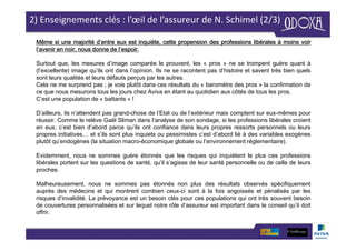 2) Enseignements clés : l’œil de l’assureur de N. Schimel (2/3)
Même si une majorité d’entre eux est inquiète, cette propension des professions libérales à moins voir
l’avenir en noir, nous donne de l’espoir.
Surtout que, les mesures d’image comparée le prouvent, les « pros » ne se trompent guère quant à
(l’excellente) image qu’ils ont dans l’opinion. Ils ne se racontent pas d’histoire et savent très bien quels
sont leurs qualités et leurs défauts perçus par les autres.
Cela ne me surprend pas ; je vois plutôt dans ces résultats du « baromètre des pros » la confirmation de
ce que nous mesurons tous les jours chez Aviva en étant au quotidien aux côtés de tous les pros.
C’est une population de « battants » !
D’ailleurs, ils n’attendent pas grand-chose de l’Etat ou de l’extérieur mais comptent sur eux-mêmes pour
réussir. Comme le relève Gaël Sliman dans l’analyse de son sondage, si les professions libérales croient
en eux, c’est bien d’abord parce qu’ils ont confiance dans leurs propres ressorts personnels ou leurs
propres initiatives… et s’ils sont plus inquiets ou pessimistes c’est d’abord lié à des variables exogènes
plutôt qu’endogènes (la situation macro-économique globale ou l’environnement réglementaire).
Evidemment, nous ne sommes guère étonnés que les risques qui inquiètent le plus ces professions
libérales portent sur les questions de santé, qu’il s’agisse de leur santé personnelle ou de celle de leurs
proches.
Malheureusement, nous ne sommes pas étonnés non plus des résultats observés spécifiquement
auprès des médecins et qui montrent combien ceux-ci sont à la fois angoissés et pénalisés par les
risques d’invalidité. La prévoyance est un besoin clés pour ces populations qui ont très souvent besoin
de couvertures personnalisées et sur lequel notre rôle d’assureur est important dans le conseil qu’il doit
offrir.
 