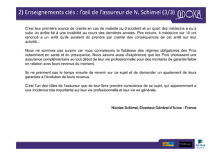 2) Enseignements clés : l’œil de l’assureur de N. Schimel (3/3)
C’est leur première source de crainte en cas de maladie ou d’accident et un quart des médecins a eu à
subir un arrête lié à une invalidité au cours des dernières années. Pire encore, 4 médecins sur 10 ont
renoncé à un arrêt qu’ils auraient dû prendre par crainte des conséquences de cet arrêt sur leur
activité…
Nous ne sommes pas surpris car nous connaissons la faiblesse des régimes obligatoires des Pros
notamment en santé et en prévoyance. Nous savons aussi d’expérience que les Pros choisissent une
assurance complémentaire au tout début de leur vie professionnelle pour des montants de garantie faible
en relation avec leurs revenus du moment.
Ils ne prennent pas le temps ensuite de revenir sur ce sujet et de demander un ajustement de leurs
garanties à l’évolution de leurs revenus.
C’est l’un des rôles de l’assureur que de leur faire prendre conscience de ce sujet, qui apparemment a
une incidence très importante sur leur vie professionnelle et leur vie en générale.
Nicolas Schimel, Directeur Général d’Aviva - France
 