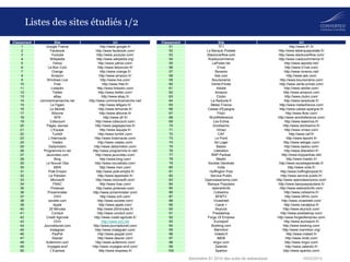 18/03/2014Baromètre S1 2014 des outils de webanalyse
Listes des sites étudiés 1/2
Classement Site Url
1 Google France http://www.google.fr/
2 Facebook http://www.facebook.com/
3 Youtube http://www.youtube.com/
4 Wikipedia http://www.wikipedia.org/
5 Yahoo http://www.yahoo.com/
6 Le Bon Coin http://www.leboncoin.fr/
7 Orange http://www.orange.fr/
8 Amazon http://www.amazon.fr/
9 Windows Live http://www.live.com/
10 Free http://www.free.fr/
11 Linkedin http://www.linkedin.com/
12 Twitter http://www.twitter.com/
13 eBay http://www.ebay.fr/
14 commentcamarche.net http://www.commentcamarche.net/
15 Le Figaro http://www.lefigaro.fr/
16 Le Monde http://www.lemonde.fr/
17 Allocine http://www.allocine.fr/
18 SFR http://www.sfr.fr/
19 Cdiscount http://www.cdiscount.com/
20 Pages Jaunes http://www.pagesjaunes.fr/
21 L'Equipe http://www.lequipe.fr/
22 Tumblr http://www.tumblr.com/
23 L'Internaute http://www.linternaute.com/
24 Viadeo http://www.viadeo.com/
25 Dailymotion http://www.dailymotion.com/
26 Programme-tv.net http://www.programme-tv.net/
27 Jeuxvideo.com http://www.jeuxvideo.com/
28 Bing http://www.bing.com/
29 Le Nouvel Obs http://www.nouvelobs.com/
30 MSN http://www.msn.com/
31 Pole Emploi http://www.pole-emploi.fr/
32 Le Parisien http://www.leparisien.fr/
33 Microsoft http://www.microsoft.com/
34 FNAC http://www.fnac.com/
35 Pinterest http://www.pinterest.com/
36 Priceminister http://www.priceminister.com/
37 OVH http://www.ovh.com/
38 societe.com http://www.societe.com/
39 Apple http://www.apple.com/
40 20 Minutes http://www.20minutes.fr/
41 Conduit http://www.conduit.com/
42 Credit Agricole http://www.credit-agricole.fr/
43 OVH http://www.ovh.net
44 Journaldunet.com http://www.journaldunet.com/
45 Instagram http://www.instagram.com/
46 PayPal http://www.paypal.com/
47 Deezer http://www.deezer.com/
48 Aufeminin.com http://www.aufeminin.com/
49 Voyages-sncf http://www.voyages-sncf.com/
50 L'Express http://www.lexpress.fr/
Classement Site Url
51 TF1 http://www.tf1.fr/
52 La Banque Postale http://www.labanquepostale.fr/
53 Stackoverflow.com http://www.stackoverflow.com/
54 Rueducommerce http://www.rueducommerce.fr/
55 LaPoste.net http://www.laposte.net/
56 01net http://www.01net.com/
57 Reverso http://www.reverso.net/
58 Ask.com http://www.ask.com/
59 Boursorama http://www.boursorama.com/
60 Vente-Privée http://www.vente-privee.com/
61 Adobe http://www.adobe.com/
62 Amazon http://www.amazon.com
63 Clubic http://www.clubic.com/
64 La Redoute.fr http://www.laredoute.fr/
65 Meteo France http://www.meteofrance.com/
66 Caisse d'Epargne http://www.caisse-epargne.fr/
67 Flickr http://www.flickr.com/
68 WordReference http://www.wordreference.com/
69 Les Echos http://www.lesechos.fr/
70 Doctissimo http://www.doctissimo.fr/
71 Vimeo http://www.vimeo.com/
72 CAF http://www.caf.fr/
73 Le Point http://www.lepoint.fr/
74 Se Loger http://www.seloger.com/
75 Badoo http://www.badoo.com/
76 Liberation http://www.liberation.fr/
77 BNP Paribas http://www.bnpparibas.net/
78 Meetic http://www.meetic.fr/
79 Societe Générale http://www.societegenerale.fr/
80 Voila http://www.voila.fr/
81 Huffington Post http://www.huffingtonpost.fr/
82 Service Public http://www.service-public.fr/
83 Openclassrooms.com http://www.openclassrooms.com/
84 Banque Populaire http://www.banquepopulaire.fr/
85 webrankinfo http://www.webrankinfo.com/
86 Colissimo http://www.colissimo.fr/
87 BFMTV http://www.bfmtv.com/
88 Vivastreet http://www.vivastreet.com/
89 Canal + http://www.canalplus.fr/
90 Skyrock http://www.skyrock.com/
91 Prestashop http://www.prestashop.com/
92 Forge Of Empires http://www.forgeofempires.com/
93 Eurosport http://www.eurosport.fr/
94 Booking.com http://www.booking.com/
95 Marmiton http://www.marmiton.org/
96 Indeed.fr http://www.indeed.fr/
97 IMDB http://www.imdb.com/
98 imgur.com http://www.imgur.com/
99 Zalando http://www.zalando.fr/
100 Spartoo http://www.spartoo.com/
 