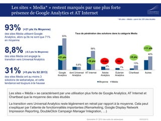 18/03/2014Baromètre S1 2014 des outils de webanalyse
93%
8,8%
56%
4% 1%
13%
40%
Google
Analytics
dont Universal
Analytics
AT Internet Adobe
Analytics
Eulerian
Analytics
Chartbeat Autres
Taux de pénétration des solutions dans la catégorie Media
Moyenne Média
Les sites « Media* » restent marqués par une plus forte
présence de Google Analytics et AT Internet
* 68 sites « Média » parmi les 200 sites étudiés
Les sites « Média » se caractérisent par une utilisation plus forte de Google Analytics, AT Internet et
Chartbeat que la moyenne des sites étudiés
La transition vers Universal Analytics reste légèrement en retrait par rapport à la moyenne. Cela peut
s’expliquer par l’attente de fonctionnalités importantes (Remarketing, Google Display Network
Impression Reporting, DoubleClick Campaign Manager Integration, …)
+19 pts
+21 pts
-5pt-6 pts
+11 pts
31% (+5 pts Vs S2 2013)
des sites Media ont au moins 3
solutions de webanalyse, et cette
tendance est toujours à la hausse
93% (+21 pts Vs Moyenne)
des sites Media utilisent Google
Analytics, alors qu’ils ne sont que 71%
en moyenne
8,8% (-0,3 pts Vs Moyenne)
des sites Media ont engagé la
transition vers Universal Analytics
+8 pts
 