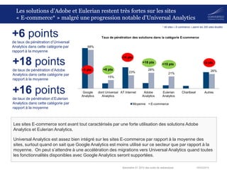 18/03/2014Baromètre S1 2014 des outils de webanalyse
68%
15%
23%
28%
21%
26%
Google
Analytics
dont Universal
Analytics
AT Internet Adobe
Analytics
Eulerian
Analytics
Chartbeat Autres
Taux de pénétration des solutions dans la catégorie E-commerce
Moyenne E-commerce
Les solutions d’Adobe et Eulerian restent très fortes sur les sites
« E-commerce* » malgré une progression notable d’Universal Analytics
+6 points
de taux de pénétration d’Universal
Analytics dans cette catégorie par
rapport à la moyenne
+18 points
de taux de pénétration d’Adobe
Analytics dans cette catégorie par
rapport à la moyenne
Les sites E-commerce sont avant tout caractérisés par une forte utilisation des solutions Adobe
Analytics et Eulerian Analytics.
Universal Analytics est assez bien intégré sur les sites E-commerce par rapport à la moyenne des
sites, surtout quand on sait que Google Analytics est moins utilisé sur ce secteur que par rapport à la
moyenne. On peut s’attendre à une accélération des migrations vers Universal Analytics quand toutes
les fonctionnalités disponibles avec Google Analytics seront supportées.
+18 pts -3 pts
+6 pts
-14 pts
* 49 sites « E-commerce » parmi les 200 sites étudiés
-3 pts
+15 pts
+16 points
de taux de pénétration d’Eulerian
Analytics dans cette catégorie par
rapport à la moyenne
 