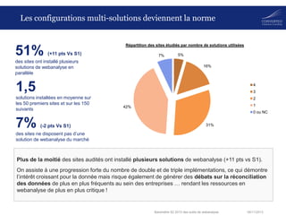 Les configurations multi-solutions deviennent la norme

51%

Répartition des sites étudiés par nombre de solutions utilisé...