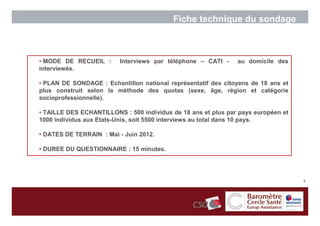 Fiche technique du sondage



• MODE DE RECUEIL :      Interviews par téléphone – CATI -     au domicile des
interviewés.

• PLAN DE SONDAGE : Echantillon national représentatif des citoyens de 18 ans et
plus construit selon la méthode des quotas (sexe, âge, région et catégorie
socioprofessionnelle).

• TAILLE DES ECHANTILLONS : 500 individus de 18 ans et plus par pays européen et
1000 individus aux Etats-Unis, soit 5500 interviews au total dans 10 pays.

• DATES DE TERRAIN : Mai - Juin 2012.

• DUREE DU QUESTIONNAIRE : 15 minutes.




                                                                                   5
 