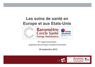 Les soins de santé en
Europe et aux Etats-Unis



             6ème vague du baromètre :
  graphiques des principaux résultats du baromètre


               28 septembre 2012
                                                     1
 