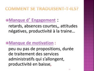 Manque d’ Engagement :
retards, absences courtes,, attitudes
négatives, productivité à la traine…
Manque de motivation :
peu ou pas de propositions, durée
de traitement des services
administratifs qui s’allongent,
productivité en baisse,
11
 
