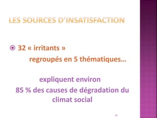 32 « irritants »
regroupés en 5 thématiques…
expliquent environ
85 % des causes de dégradation du
climat social
15
 