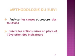 4- Analyser les causes et proposer des
solutions
5- Suivre les actions mises en place et
l’évolution des indicateurs
24
 