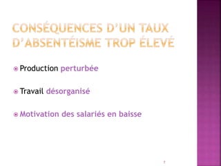  Production perturbée
 Travail désorganisé
 Motivation des salariés en baisse
7
 