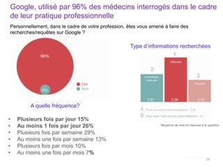 Personnellement, dans le cadre de votre profession, êtes vous amené à faire des
recherches/requêtes sur Google ?
19
Type d’informations recherchées
A quelle fréquence?
Moyen de rank
100%
Google, utilisé par 96% des médecins interrogés dans le cadre
de leur pratique professionnelle
• Plusieurs fois par jour 15%
• Au moins 1 fois par jour 26%
• Plusieurs fois par semaine 29%
• Au moins une fois par semaine 13%
• Plusieurs fois par mois 10%
• Au moins une fois par mois 7%
Moyenne de rank en réponse à la question
19
 
