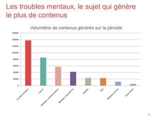 0
20000
40000
60000
80000
100000
120000
140000
160000
Volumétrie de contenus générés sur la période
Les troubles mentaux, le sujet qui génère
le plus de contenus
25
 