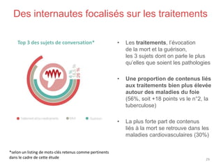 Des internautes focalisés sur les traitements
• Les traitements, l’évocation
de la mort et la guérison,
les 3 sujets dont on parle le plus
qu’elles que soient les pathologies
• Une proportion de contenus liés
aux traitements bien plus élevée
autour des maladies du foie
(56%, soit +18 points vs le n°2, la
tuberculose)
• La plus forte part de contenus
liés à la mort se retrouve dans les
maladies cardiovasculaires (30%)
Top 3 des sujets de conversation*
*selon un listing de mots-clés retenus comme pertinents
dans le cadre de cette étude 29
 