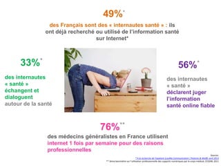 des Français sont des « internautes santé » : ils
ont déjà recherché ou utilisé de l’information santé
sur Internet*
49%*
56%*
des internautes
« santé »
déclarent juger
l’information
santé online fiable
des internautes
« santé »
échangent et
dialoguent
autour de la santé
33%*
Sources:
* A la recherche de l’epatient (LauMa Communication / Patients & Web)– avril 2013
** 3ème baromètre sur l’utilisation professionnelle des supports numériques par le corps médical, CESSIM, 2011
des médecins généralistes en France utilisent
internet 1 fois par semaine pour des raisons
professionnelles
76%**
3
 