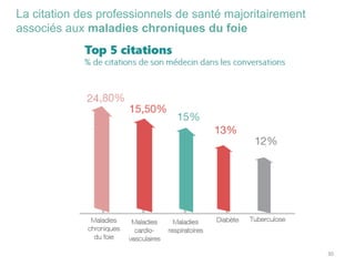 La citation des professionnels de santé majoritairement
associés aux maladies chroniques du foie
30
 