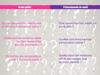 Que recherchent les internautes
en matière d’information santé ?
Quels sont les contenus santé
les plus accessibles
pour les internautes ?
Où ont lieu les conversations
santé ? Sur quels sujets ?
Que recherchent les médecins
sur le web ?
Quelles sont leurs sources
d’information online ?
Quelle vision les médecins
ont-ils des usages web
de leurs patients ?
Grand public Professionnels de santé
4
 