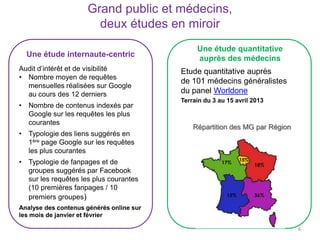 Etude quantitative auprès
de 101 médecins généralistes
du panel Worldone
Terrain du 3 au 15 avril 2013
18%
15%
17%
36%15%
Grand public et médecins,
deux études en miroir
Une étude quantitative
auprès des médecins
Une étude internaute-centric
Audit d’intérêt et de visibilité
• Nombre moyen de requêtes
mensuelles réalisées sur Google
au cours des 12 derniers
• Nombre de contenus indexés par
Google sur les requêtes les plus
courantes
• Typologie des liens suggérés en
1ère page Google sur les requêtes
les plus courantes
• Typologie de fanpages et de
groupes suggérés par Facebook
sur les requêtes les plus courantes
(10 premières fanpages / 10
premiers groupes)
Analyse des contenus générés online sur
les mois de janvier et février
6
Répartition des MG par Région
 