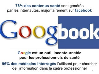 78% des contenus santé sont générés
par les internautes, majoritairement sur facebook
Google est un outil incontournable
pour les professionnels de santé
96% des médecins interrogés l’utilisent pour chercher
de l’information dans le cadre professionnel 9
 