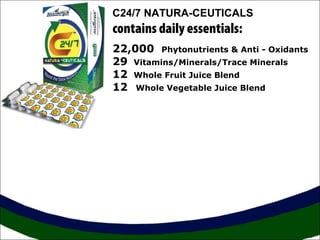 C24/7 NATURA-CEUTICALS
contains daily essentials:
22,000 Phytonutrients & Anti - Oxidants
29 Vitamins/Minerals/Trace Minerals
12 Whole Fruit Juice Blend
12 Whole Vegetable Juice Blend
 