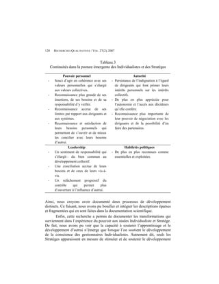 128     RECHERCHES QUALITATIVES / VOL. 27(2), 2007


                                     Tableau 3
      Continuités dans la posture émergente des Individualistes et des Stratèges

               Pouvoir personnel                                 Autorité
  -      Souci d’agir en cohérence avec ses      - Persistance de l’indignation à l’égard
         valeurs personnelles qui s’élargit        de dirigeants qui font primer leurs
         aux valeurs collectives.                  intérêts personnels sur les intérêts
  -      Reconnaissance plus grande de ses         collectifs.
         émotions, de ses besoins et de sa       - De plus en plus appréciée pour
         responsabilité d’y veiller.               l’autonomie et l’accès aux décideurs
  -      Reconnaissance accrue de ses              qu’elle confère.
         limites par rapport aux dirigeants et   - Reconnaissance plus importante de
         aux systèmes.                             leur pouvoir de négociation avec les
  -      Reconnaissance et satisfaction de         dirigeants et de la possibilité d’en
         leurs besoins personnels qui              faire des partenaires.
         permettent de s’ouvrir et de mieux
         les concilier avec leurs besoins
         d’autrui.
                    Leadership                            Habiletés politiques
  -      Un sentiment de responsabilité qui      - De plus en plus reconnues comme
         s’élargit : du bien commun au             essentielles et exploitées.
         développement collectif.
  -      Une conciliation accrue de leurs
         besoins et de ceux de leurs vis-à-
         vis.
  -      Un relâchement progressif du
         contrôle     qui     permet     plus
         d’ouverture à l’influence d’autrui.


Ainsi, nous croyons avoir documenté deux processus de développement
distincts. Ce faisant, nous avons pu bonifier et intégrer les descriptions éparses
et fragmentées qui en sont faites dans la documentation scientifique.
       Enfin, cette recherche a permis de documenter les transformations qui
surviennent dans l’expérience du pouvoir aux stades Individualiste et Stratège.
De fait, nous avons pu voir que la capacité à soutenir l’apprentissage et le
développement d’autrui n’émerge que lorsque l’on soutient le développement
de la conscience des gestionnaires Individualistes. Autrement dit, seuls les
Stratèges apparaissent en mesure de stimuler et de soutenir le développement
 