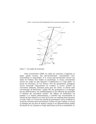 BARON   / Le processus de développement de la conscience de gestionnaires…   107




Figure 1 : Les stades de conscience

       Selon Cook-Greuter (2004), les stades de conscience s’organisent en
quatre grands niveaux, dits pré-conventionnel, conventionnel, post-
conventionnel et transcendant. Si le niveau pré-conventionnel renvoie aux
stades de l'enfance bien étudiés en psychologie, le niveau conventionnel
renvoie aux stades les plus fréquents à l’adolescence et à l’âge adulte. Ce
niveau de conscience, où l’on retrouve 78% des gestionnaires, présuppose
d’avoir transcendé l’égocentrisme de l’enfance et d’avoir assimilé les
conventions ambiantes, désormais prises pour des vérités. Le dernier stade
conventionnel, dit Performant1, compte 30% des gestionnaires et se distingue
par une différenciation, une autodétermination et une efficacité sans précédent
à l’intérieur des conventions sociales2. Par ailleurs, les Performants ont
tendance à se montrer ethnocentriques, à contrôler leur environnement en
fonction de leurs objectifs et à croire qu’il existe une meilleure façon de penser
et d’agir. Enfin, ce n’est qu’une minorité de gestionnaires (18%) accéderait au
niveau de conscience post-conventionnel. Comme son nom l’indique, ce niveau
se distingue par une prise de distance critique et un affranchissement graduel
des façons de voir, de penser et d’agir intériorisées au fil de sa socialisation. Le
 