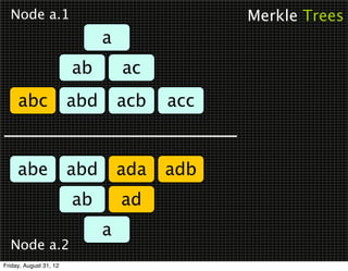 Node a.1                                    Merkle Trees
                              a
                        ab        ac
     abc                abd       acb   acc


     abe                abd       ada   adb
                        ab        ad
                              a
  Node a.2
Friday, August 31, 12
 