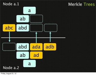 Node a.1                                    Merkle Trees
                              a
                        ab
     abc                abd


                        abd       ada   adb
                        ab        ad
                              a
  Node a.2
Friday, August 31, 12
 