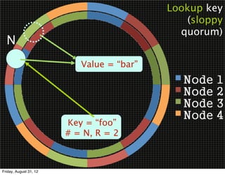 Lookup key
                                               (sloppy
                                             quorum)
  N
                           Value = “bar”




                        Key = “foo”
                        # = N, R = 2



Friday, August 31, 12
 
